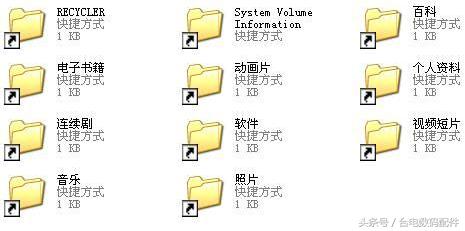 u盘中文件变为快捷方式怎么办,U盘里面文件变快捷方式怎么办