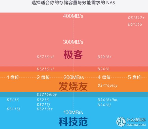 群晖ds1517深度评测,群晖synologyds1517测评