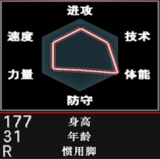 足球游戏最强阵型,实况足球8最强门将妖人