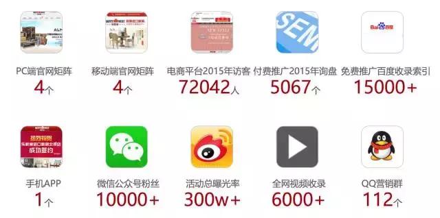 苏州乐家巢家居地址,乐家巢家居体验馆