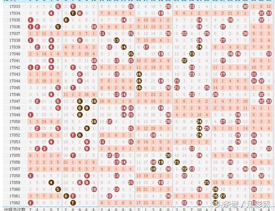 双色球22004期六位红球走势分析,双色球078期盈彩专家分析红球独胆