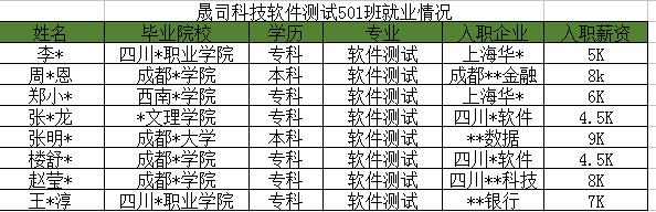 软件测试工程师待遇怎么样,软件测试外包真实工资待遇