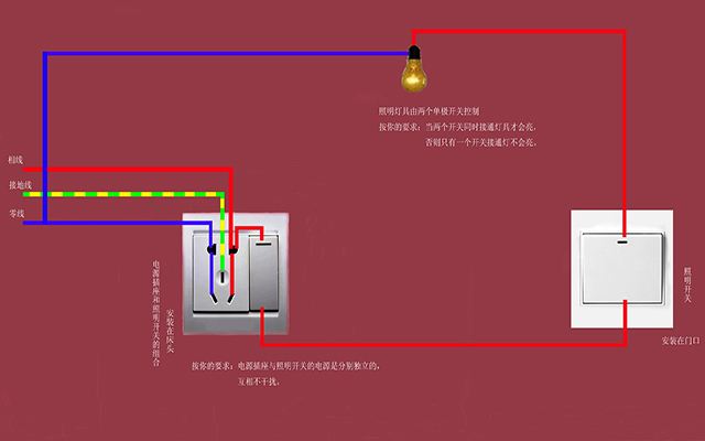 家庭装修开关插座布置效果图,家庭装修插座开关安装位置尺寸