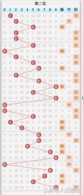 七星彩第二位杀号推荐,七星彩202476期专家推荐号