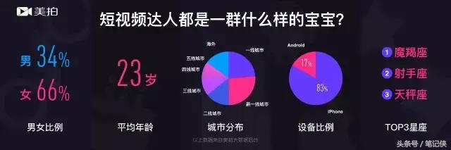 短视频背后的五大逻辑是什么样的,短视频的定义和发展趋势