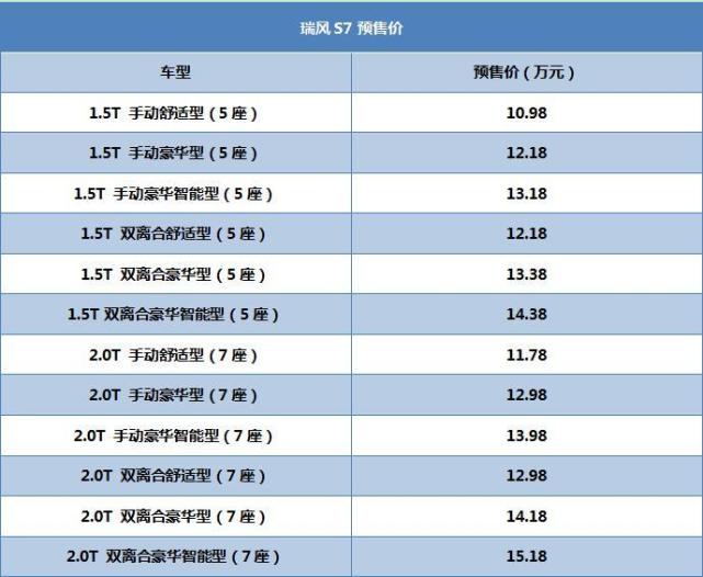 江淮瑞风s7pro试驾,合肥江淮瑞风s7舒适2018