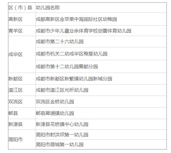 普惠幼儿园一级二级三级区别,一级二级三级幼儿园区别在哪里