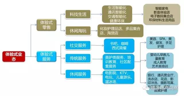 孙雪莹:文旅商业:“城市商业”与“景区商业”的握手言和
