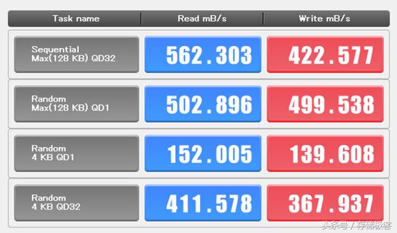 东芝q300和a100哪个好,东芝固态a100和q300