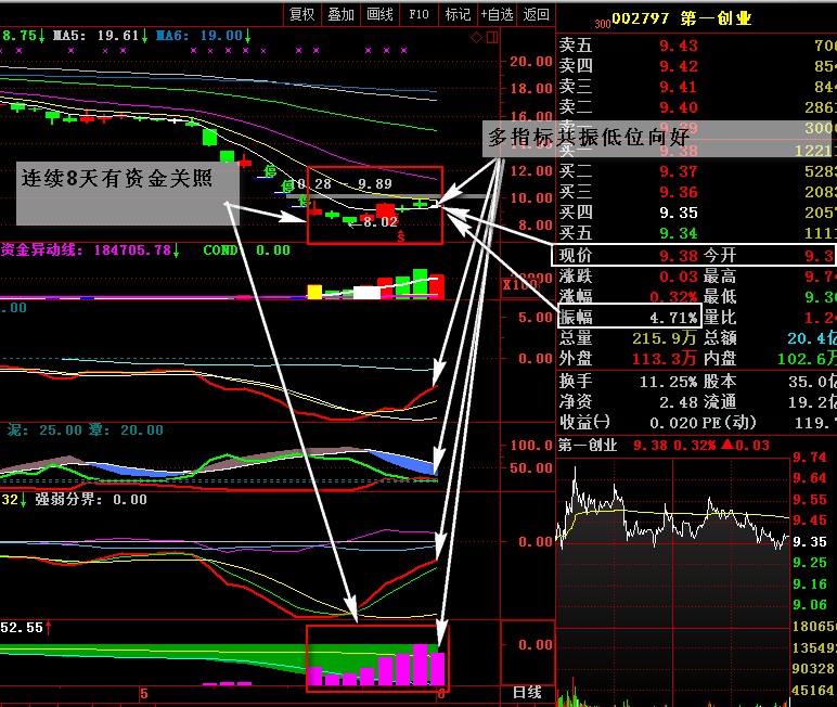 002797第一创业短线目标价,002797第一创业近期行情