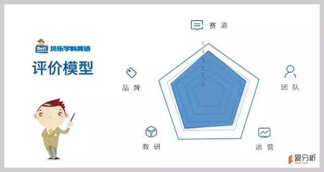 大赛道，强需求，语言教育领域能跑出几只独角兽？｜爱分析榜单