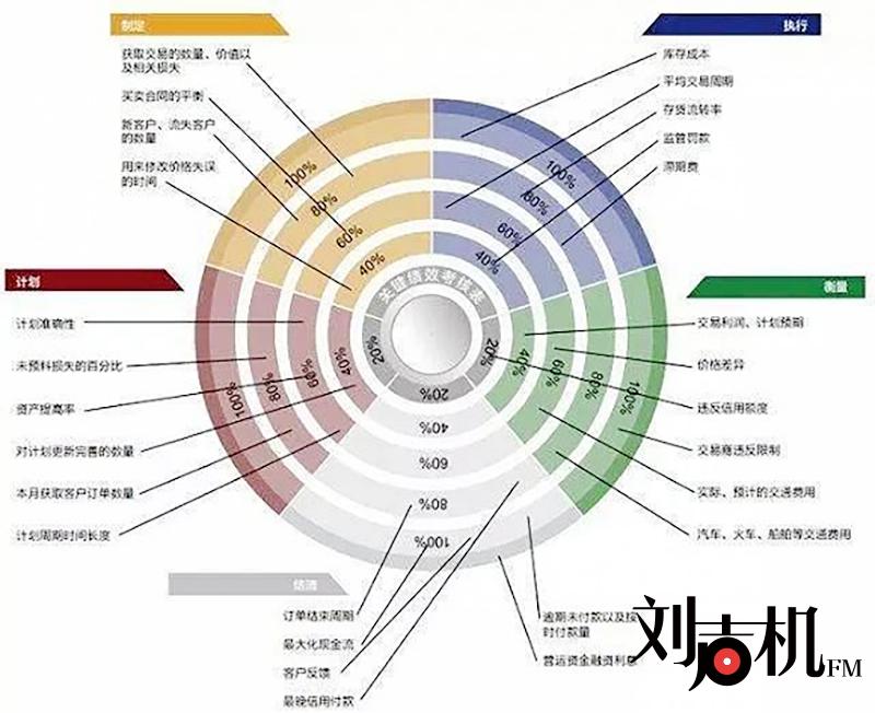 刘声机FM：作为化妆品代理商，需要哪些“三头六臂”？