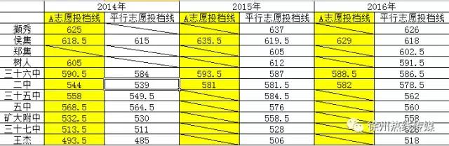 徐州中考2004录取怎么查询,2021年徐州中考怎么查看录取情况