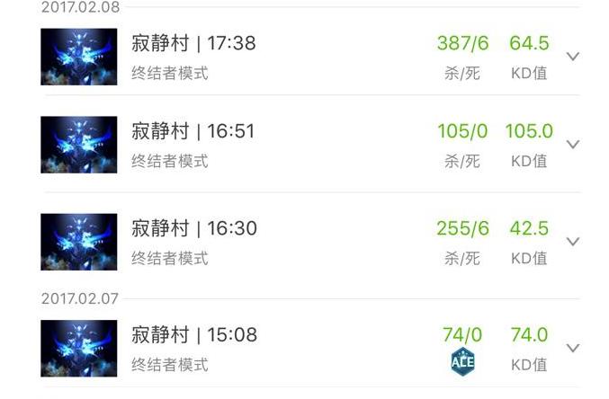 cf老玩家们还在坚持玩穿越火线吗,cf坚持与努力