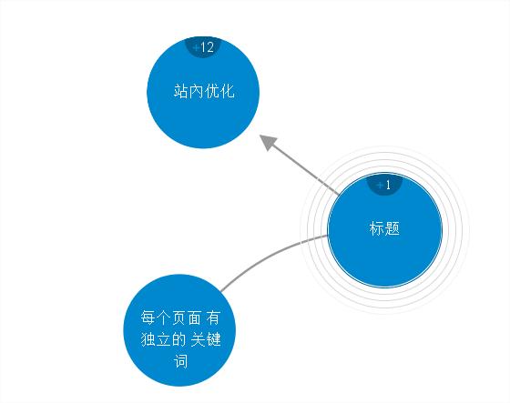 seo优化仅仅是优化关键词排名,抖音seo排名优化搜索广告怎么优化
