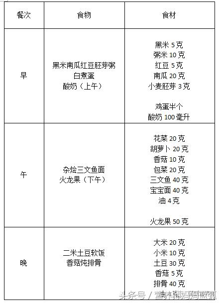 学生12岁到15岁一周营养食谱,一岁多一点的宝宝食谱