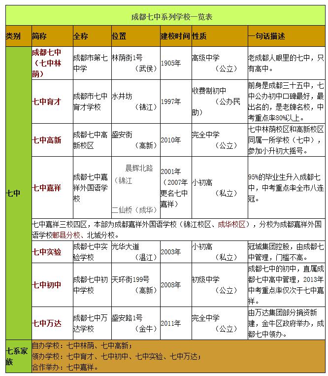 鎴愰兘鐨勫洓涓冧節涓叿浣撴槸鍝簺瀛︽牎,鎴愰兘鍥涗竷涔濅腑鍒嗗埆鍦ㄥ摢涓尯