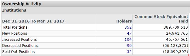 增速下降的原因,增速不及预期尽显颓势