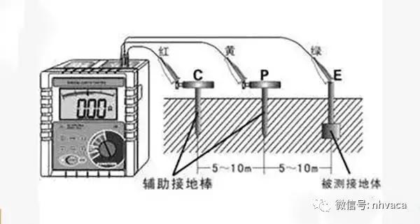 如何安装接地线,简易接地线做法