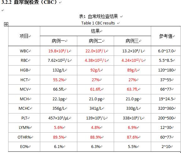 担心狗狗得狗瘟怎么办,狗狗得了犬瘟热怎么治