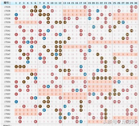 独胆英雄七乐彩065期推荐凤尾号码29，本期主任不再挖坑了