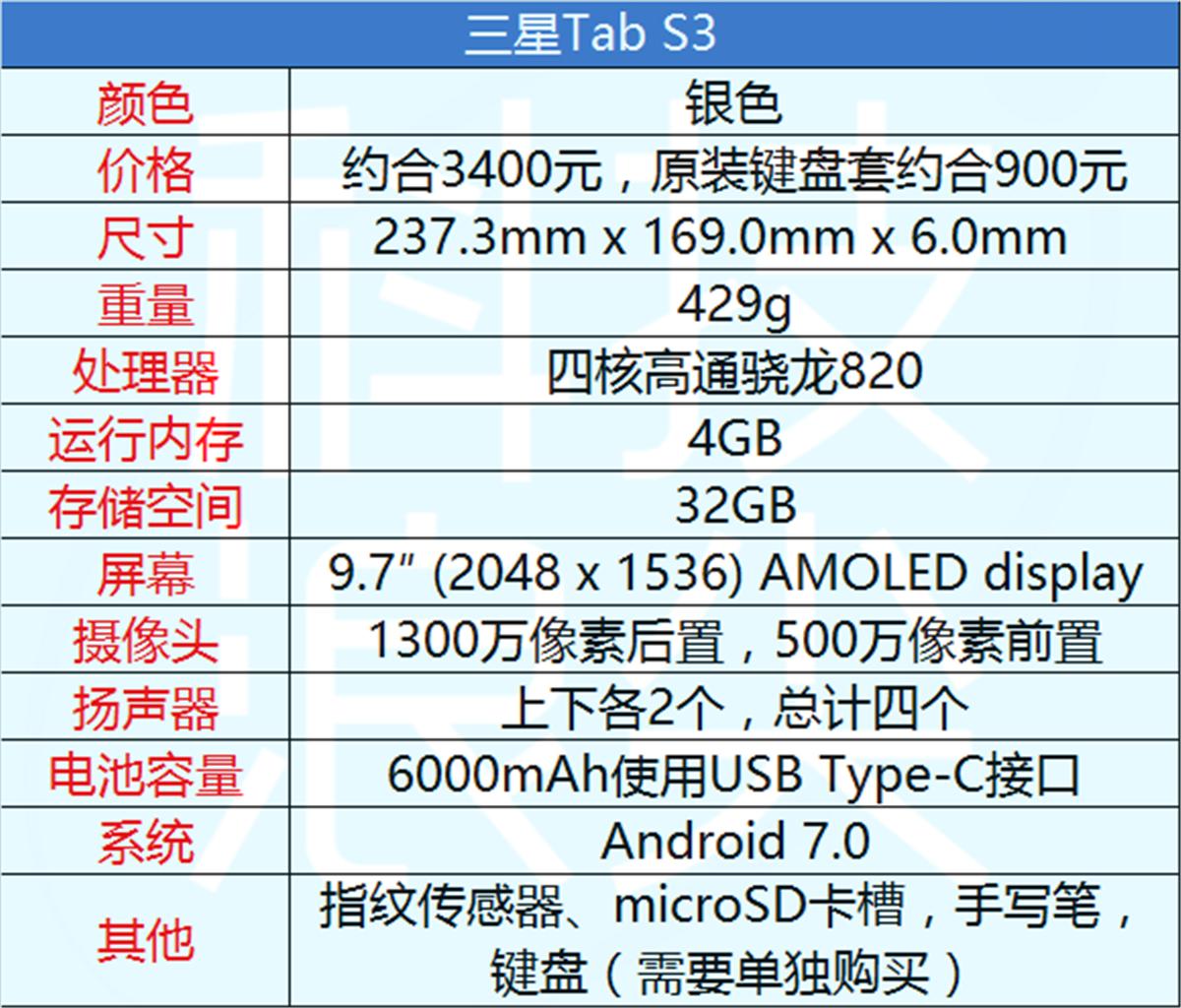 三星tabs3,三星s3是最好的手机吗