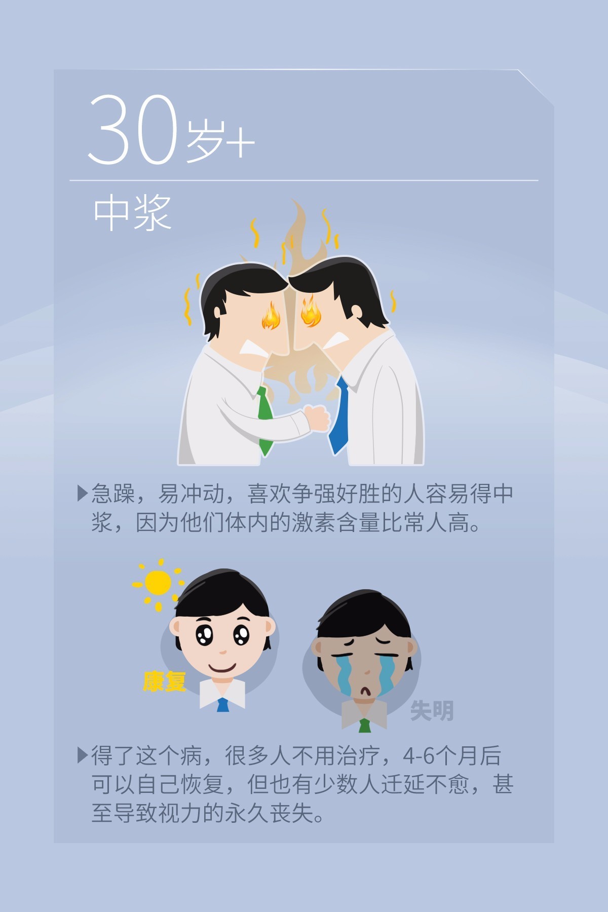 一张图告诉你是否有黄斑病变,一张图治好视力