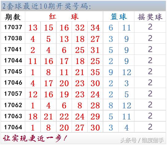 大乐透17065期开奖结果,大乐透17080期媒体汇总