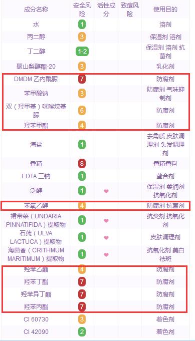 哪些护肤品不踩坑,关于这些年你浪费的护肤品