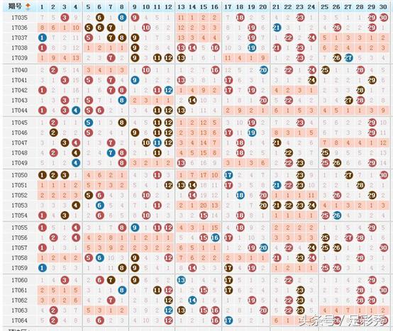 独胆英雄七乐彩065期推荐凤尾号码29,本期主任不再挖坑了