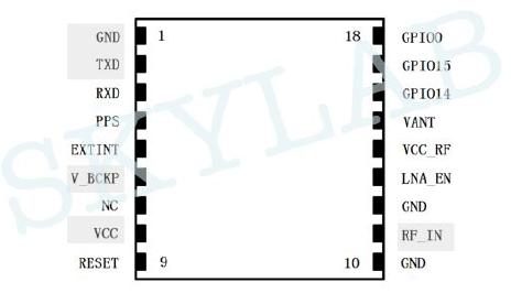 智能穿戴gps模块,智能穿戴gps选择