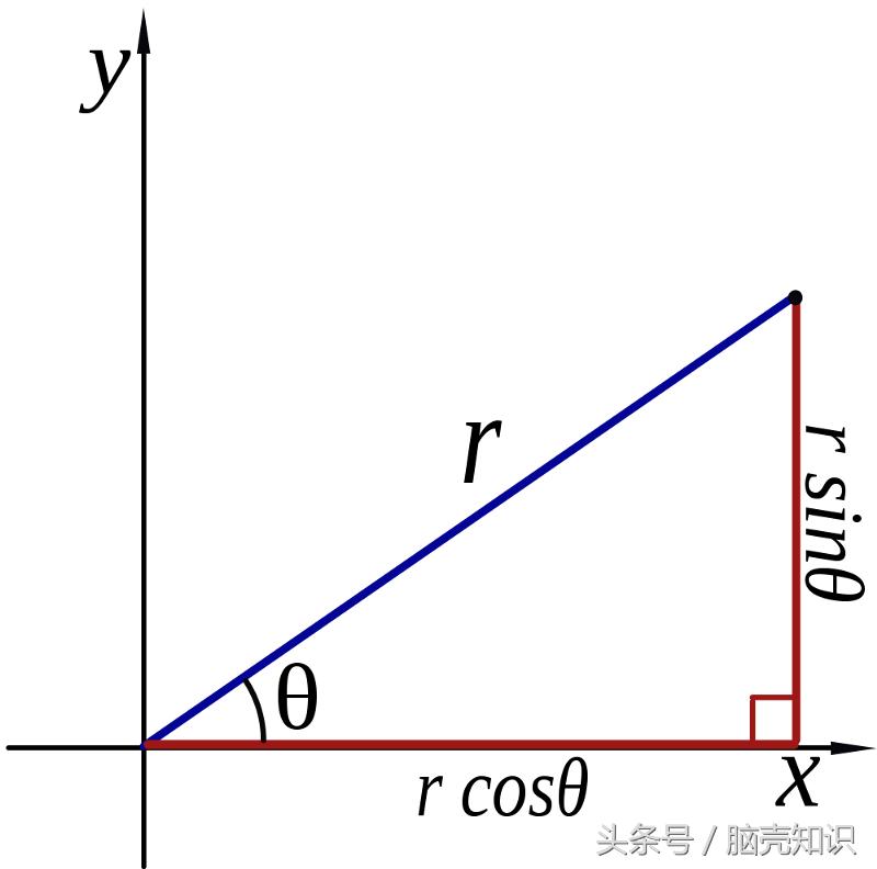 虚数的事实,虚数的科普