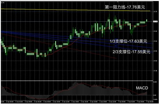 领峰贵金属回落视频,领峰贵金属短线回落