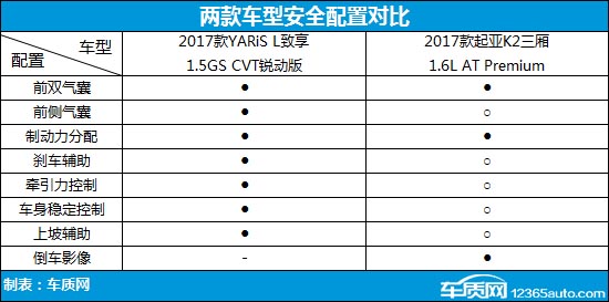 起亚k2和丰田致炫哪个好,起亚k2和丰田致享
