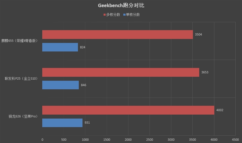 金立s10四摄价格,金立s10的手机测评