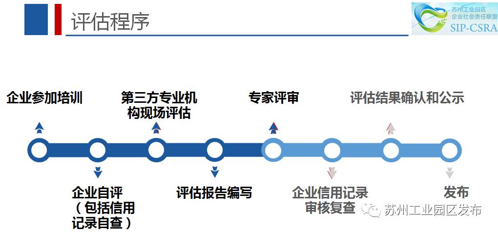全国首个！园区铆足劲做的这件事今天评审验收！只要攒人品就能……