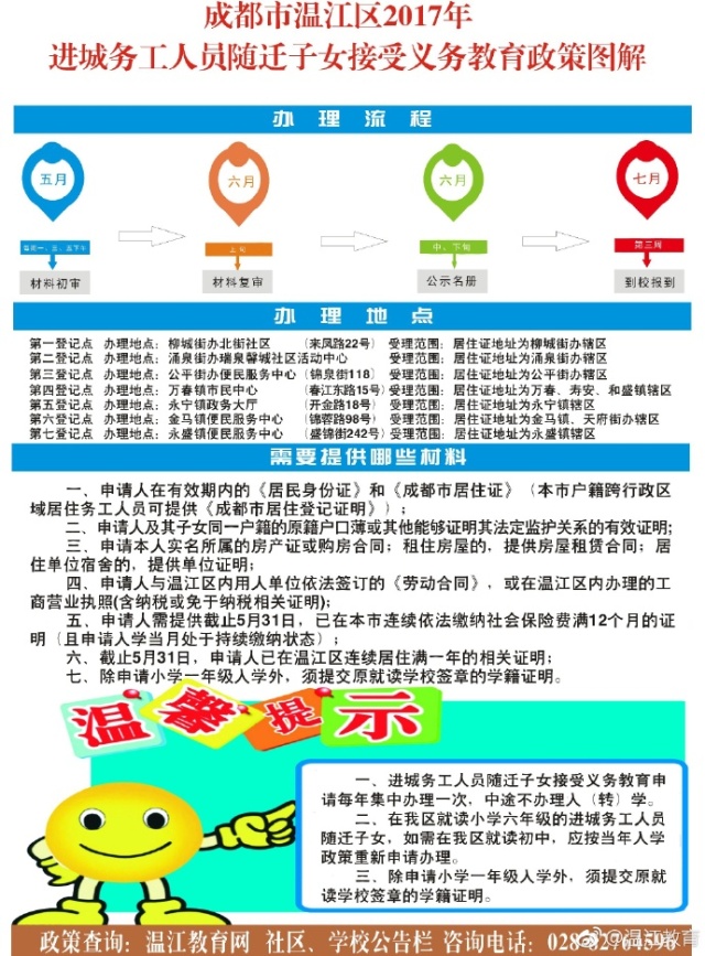 温江进城务工随迁子女就读政策;明天温江交警街头免费发粽子;新增4条交通严管示范街;经常熬夜玩手机导致暴盲;这就是今日温江大新闻!