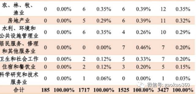 国防七校,国防七校指的院校