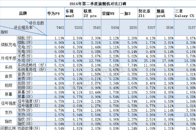 2015中国三星手机销量排行榜最新,2017年我国电商十大排名