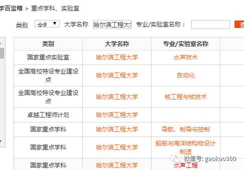 国防七校,国防七校指的院校