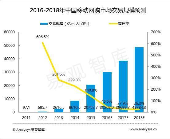 京东app产品分析,天猫与京东的分析比较