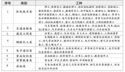 武汉人有钱领了，你还不晓得？