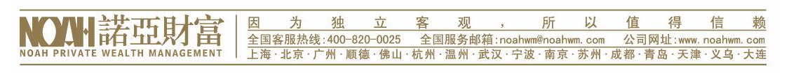 诺亚财富济南分公司,诺亚财富网股票行情