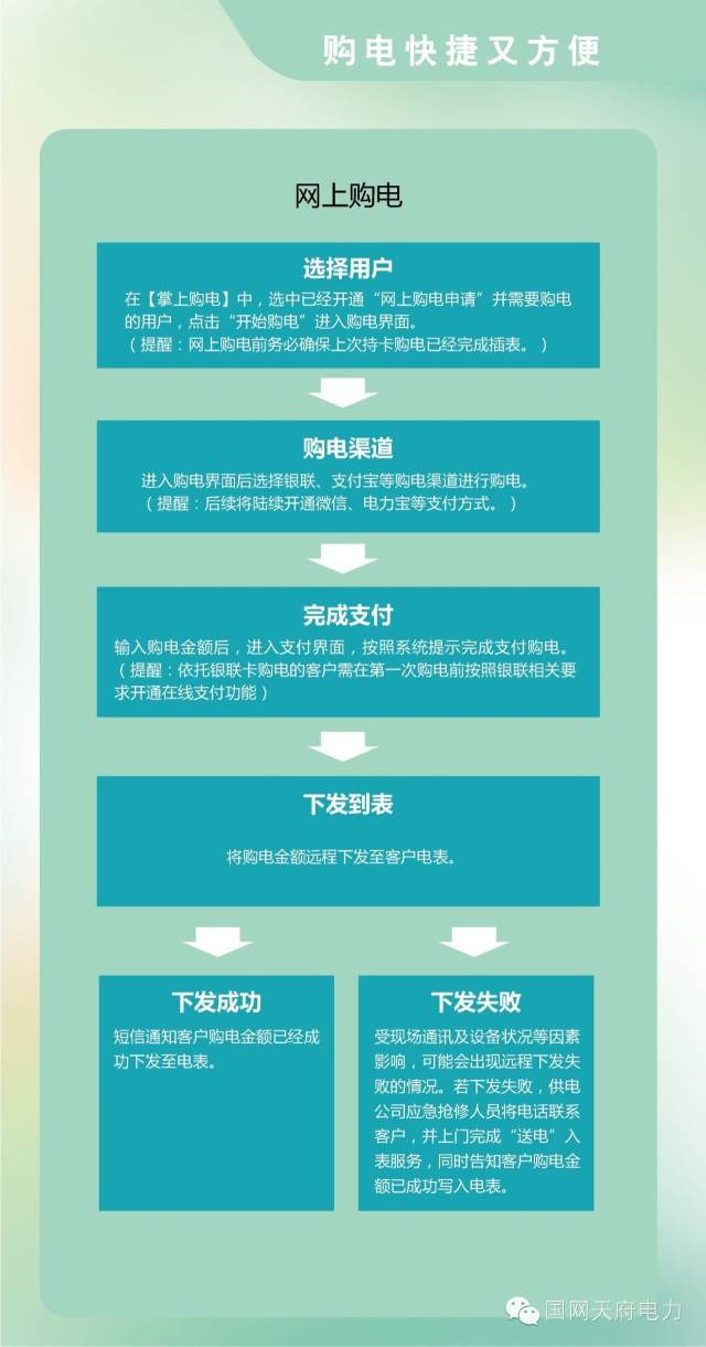 天府通办水电气缴费怎么操作,天府新区燃气缴费