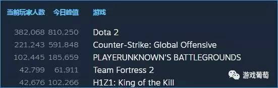 连续两部爆款，总计营收超7亿元，“大逃杀”类游戏为什么这么火？