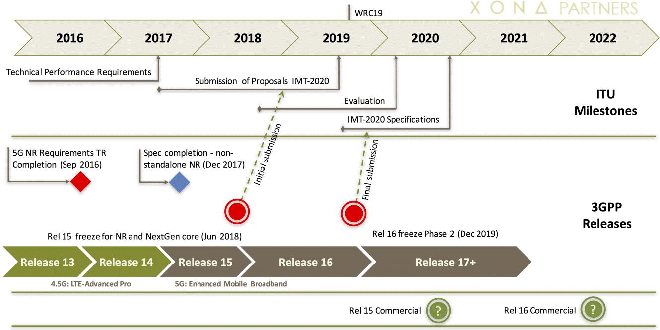 5g时代来了你对5g了解多少了,8分钟带你了解关于5g的一切
