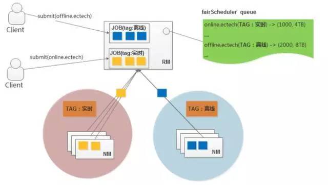 大数据平台底层技术,大数据平台需要什么技术