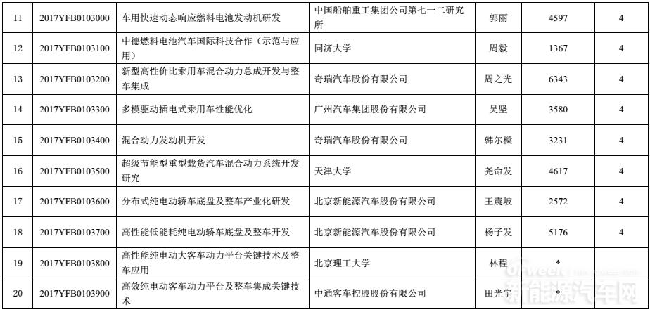特斯拉丰田新能源汽车,新能源汽车被叫停原因分析