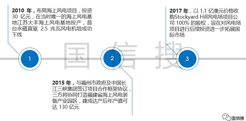 中国在清洁能源方面的发展,发展清洁能源还需要做什么