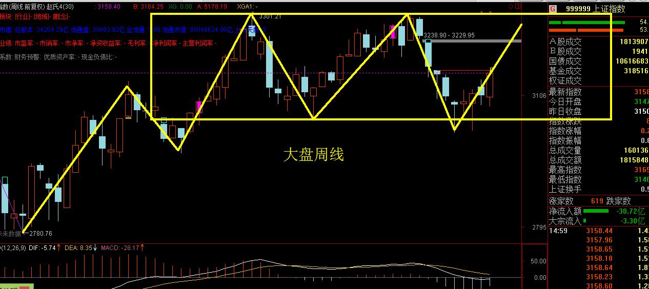 缠论买卖点和买入点的区别,缠论解盘预测最重要的方法